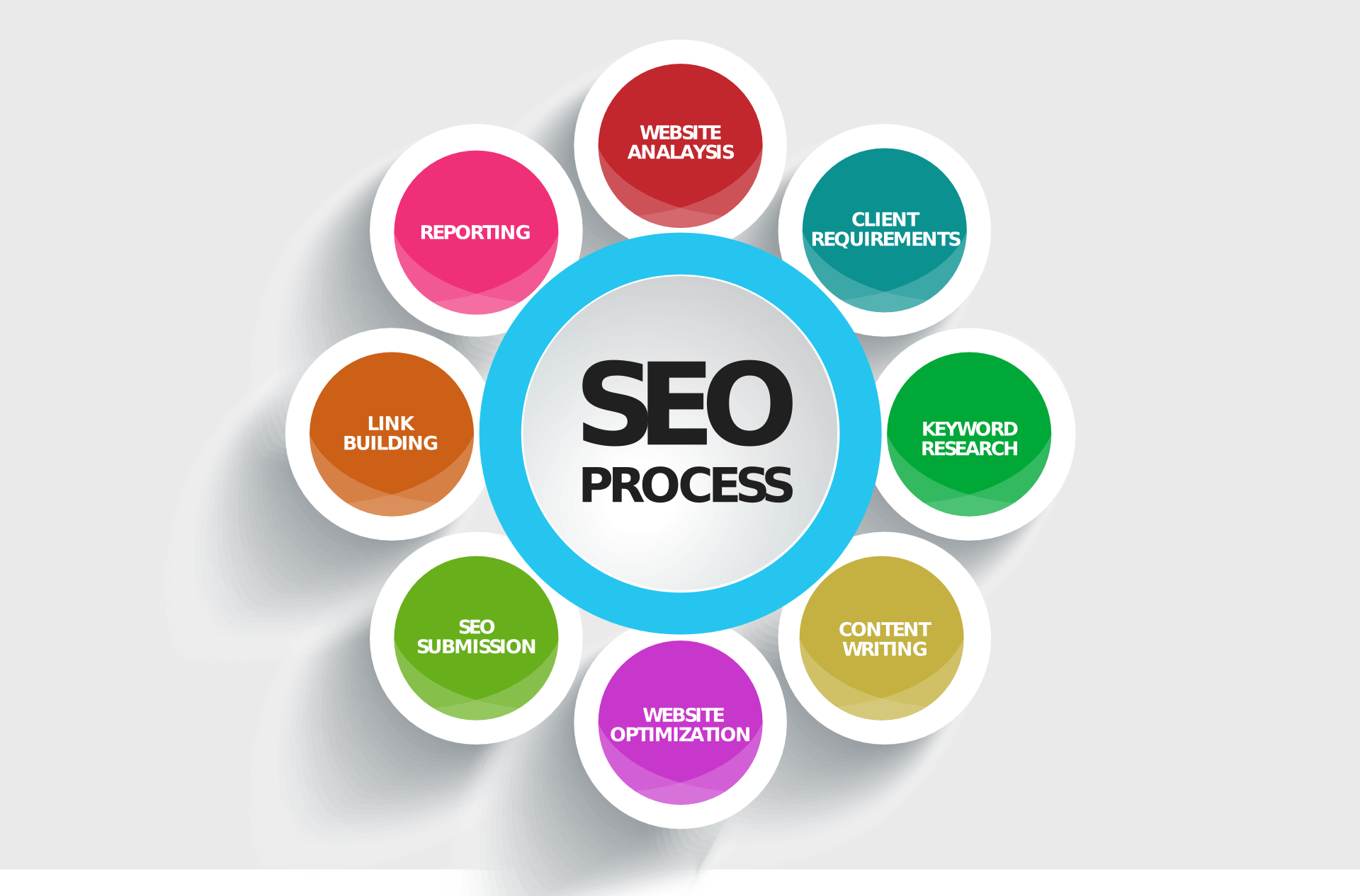 seo-592747